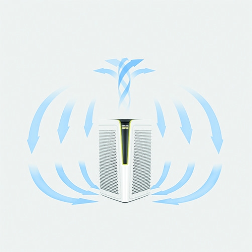 چرخش 360 درجه هوا